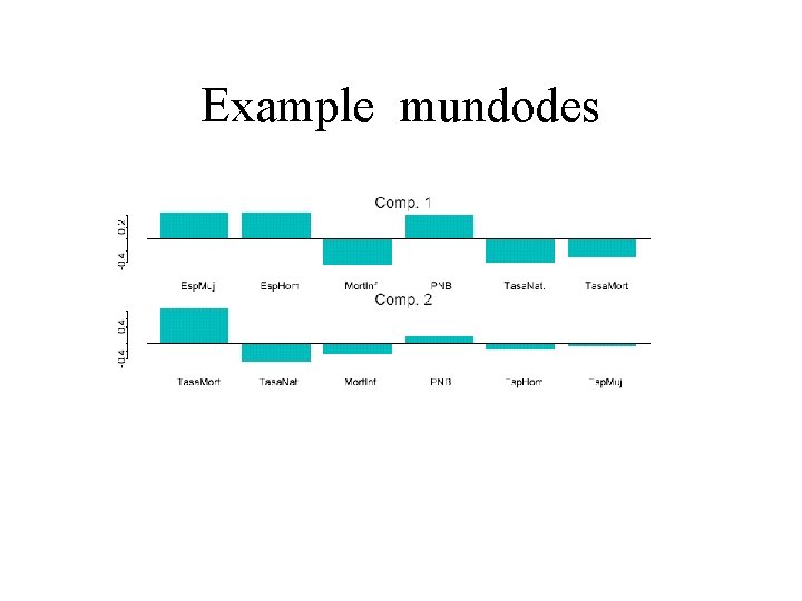 Example mundodes 