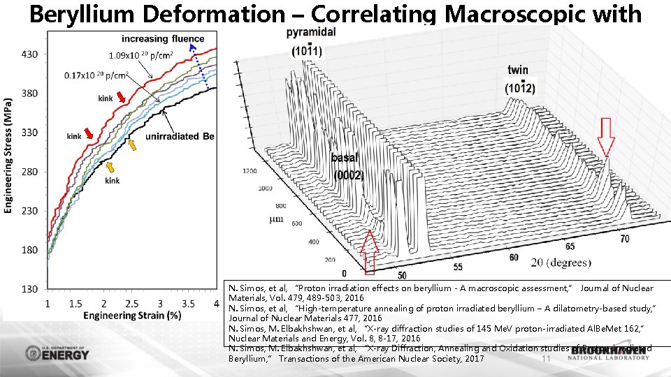 Beryllium Deformation – Correlating Macroscopic with Lattice Strain N. Simos, et al, “Proton irradiation