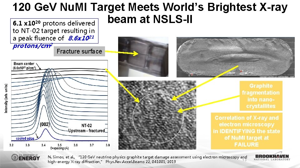 120 Ge. V Nu. MI Target Meets World’s Brightest X-ray beam at NSLS-II 6.