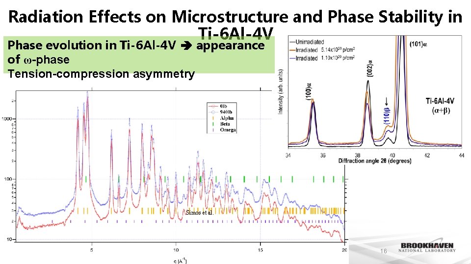 Radiation Effects on Microstructure and Phase Stability in Ti-6 Al-4 V Phase evolution in