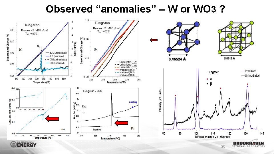 Observed “anomalies” – W or WO 3 ? 20 