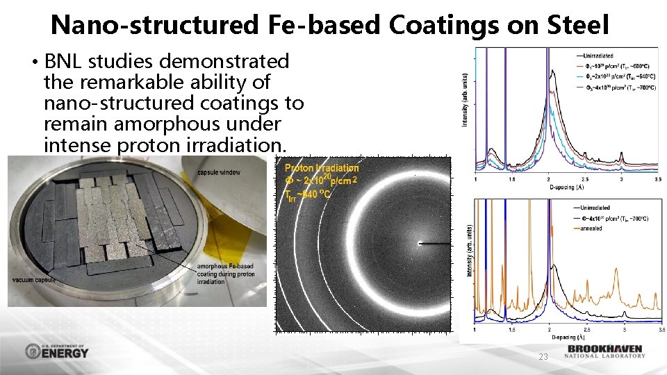 Nano-structured Fe-based Coatings on Steel • BNL studies demonstrated the remarkable ability of nano-structured