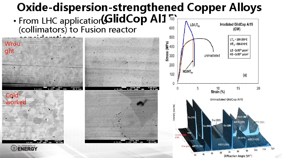 Oxide-dispersion-strengthened Copper Alloys (Glid. Cop Al 15) • From LHC applications (collimators) to Fusion