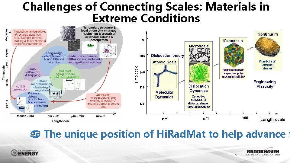 Challenges of Connecting Scales: Materials in Extreme Conditions a The unique position of Hi.