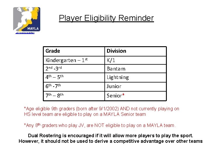 Player Eligibility Reminder LACROSSE ASSOCIATION Grade Division Kindergarten – 1 st 2 nd -3