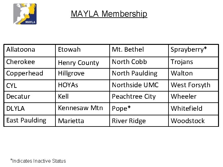 MAYLA Membership Allatoona Etowah Mt. Bethel Sprayberry* Cherokee Henry County Hillgrove North Cobb Trojans