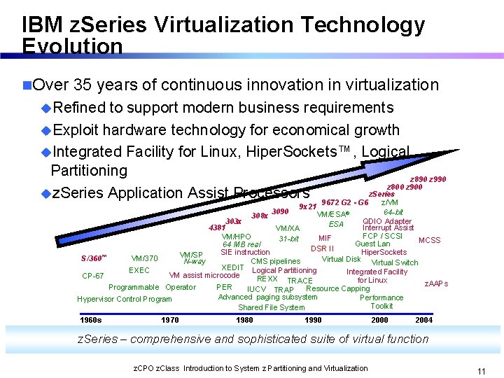 IBM z. Series Virtualization Technology Evolution n. Over 35 years of continuous innovation in