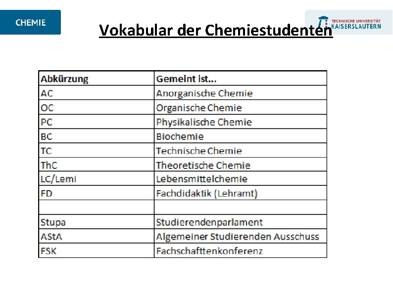 Vokabular der Chemiestudenten 