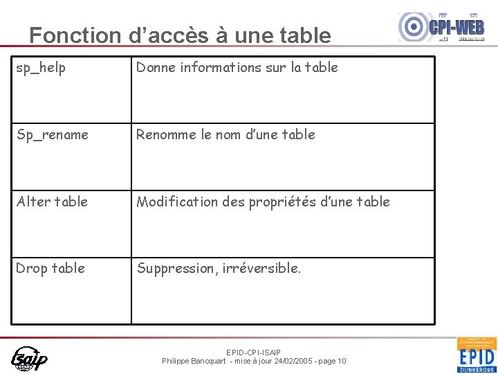 Fonction d’accès à une table sp_help Donne informations sur la table Sp_rename Renomme le