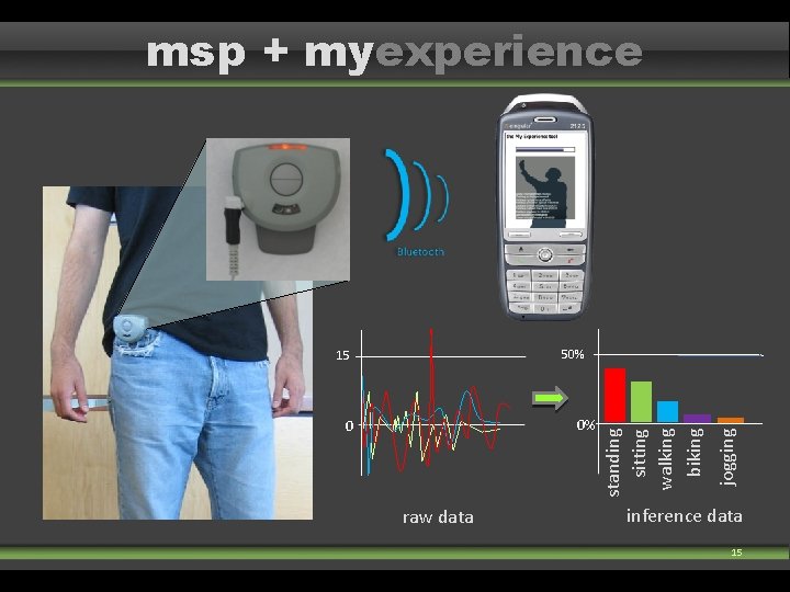 msp + myexperience raw data jogging 0% 0 standing sitting walking biking 50% 15 msp + myexperience raw data jogging 0% 0 standing sitting walking biking 50% 15