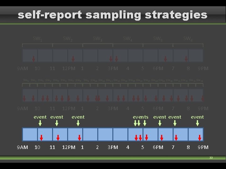 self-report sampling strategies SW 1 9 AM 10 SW 2 11 12 PM 1 self-report sampling strategies SW 1 9 AM 10 SW 2 11 12 PM 1