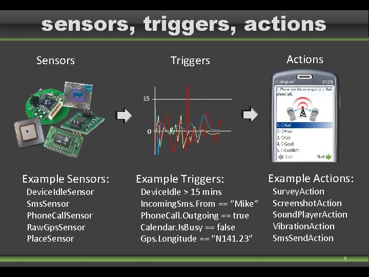 sensors, triggers, actions Sensors Triggers Actions 15 0 Example Sensors: Device. Idle. Sensor Sms. sensors, triggers, actions Sensors Triggers Actions 15 0 Example Sensors: Device. Idle. Sensor Sms.