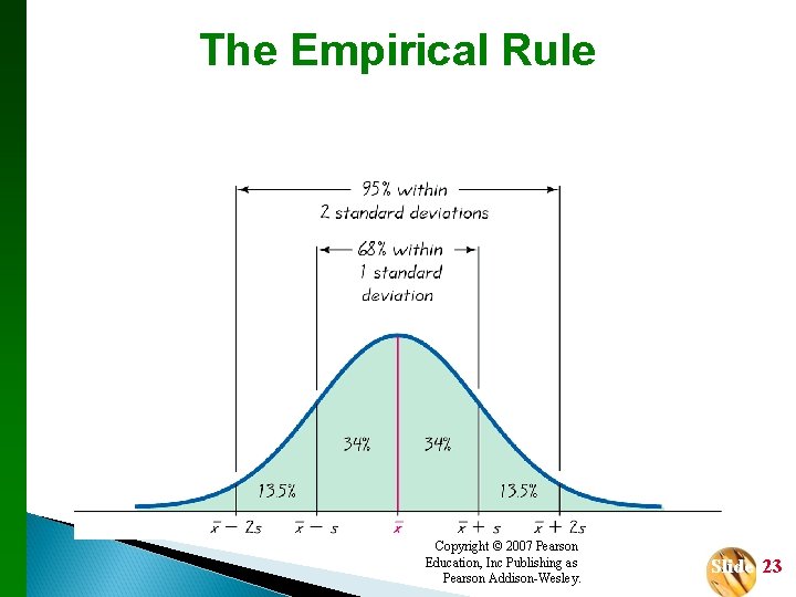 The Empirical Rule Copyright © 2007 Pearson Education, Inc Publishing as Pearson Addison-Wesley. Slide