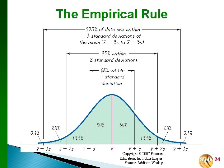The Empirical Rule Copyright © 2007 Pearson Education, Inc Publishing as Pearson Addison-Wesley. Slide