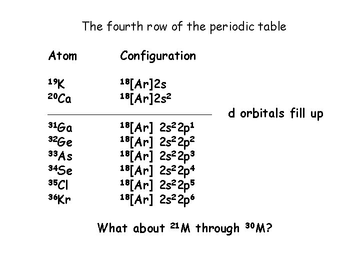 The fourth row of the periodic table Atom Configuration 19 K 18[Ar]2 s 20