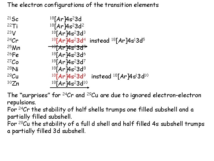 The electron configurations of the transition elements 21 Sc 22 Ti 23 V 24