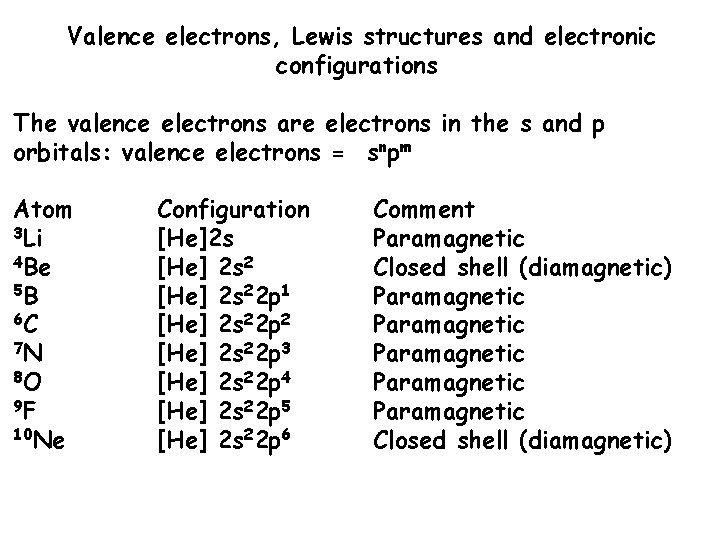 Valence electrons, Lewis structures and electronic configurations The valence electrons are electrons in the