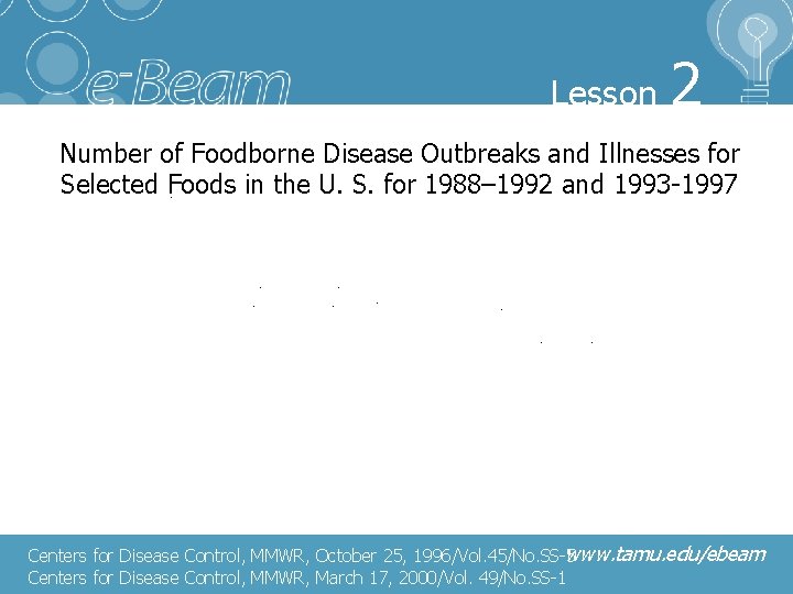 Number of Reported Foodborne Disease Cases for Selected Foods in U. S. 1988 -1992