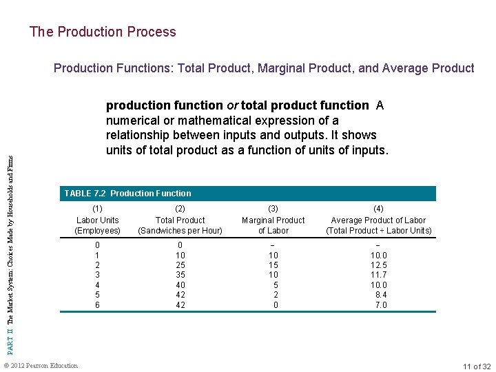 The Production Process PART II The Market System: Choices Made by Households and Firms