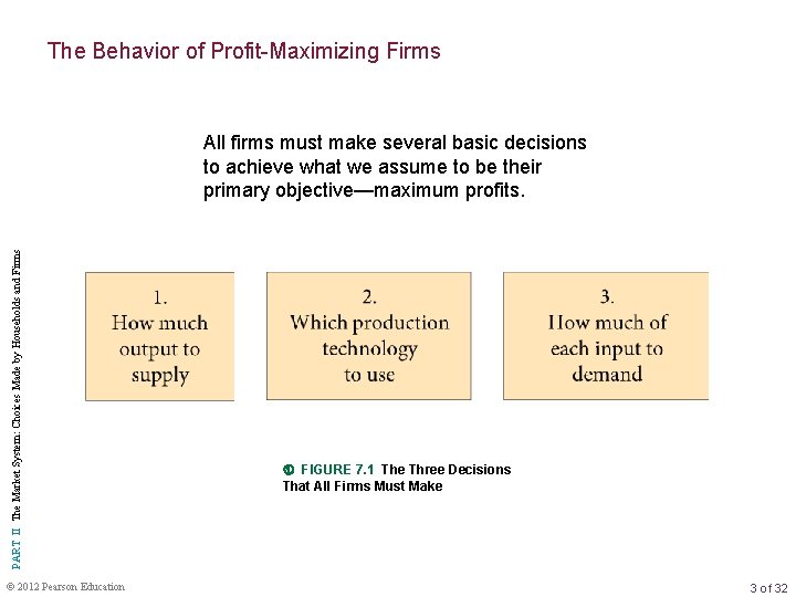 The Behavior of Profit-Maximizing Firms PART II The Market System: Choices Made by Households