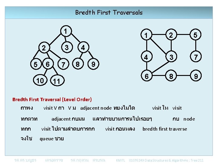 Bredth First Traversals 1 3 2 6 5 10 7 1 2 5 4