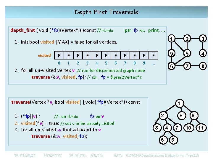 Depth First Traversals depth_first ( void (*fp)(Vertex* ) )const // ฟงกชน ptr fp เชน Depth First Traversals depth_first ( void (*fp)(Vertex* ) )const // ฟงกชน ptr fp เชน