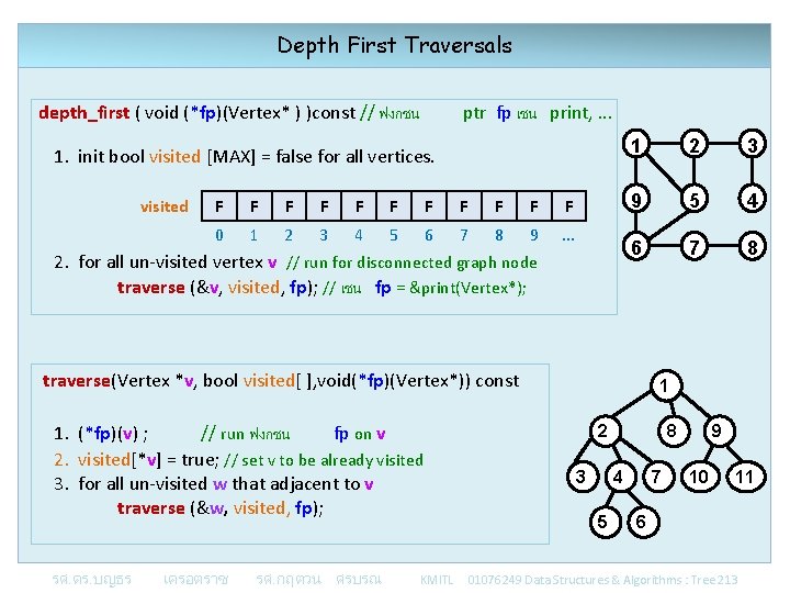 Depth First Traversals depth_first ( void (*fp)(Vertex* ) )const // ฟงกชน ptr fp เชน