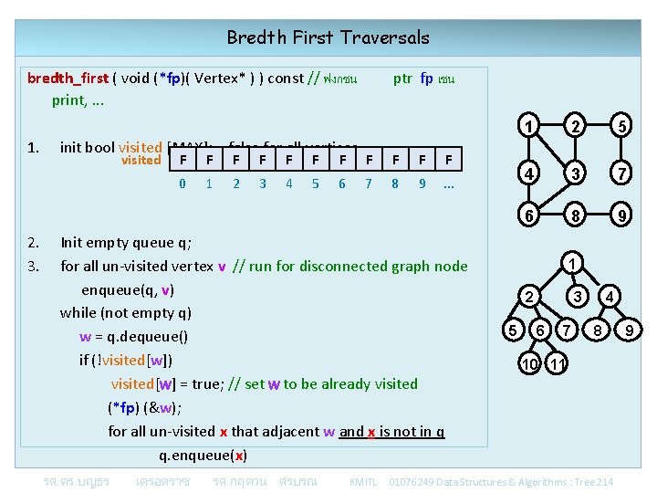 Bredth First Traversals bredth_first ( void (*fp)( Vertex* ) ) const // ฟงกชน print, Bredth First Traversals bredth_first ( void (*fp)( Vertex* ) ) const // ฟงกชน print,