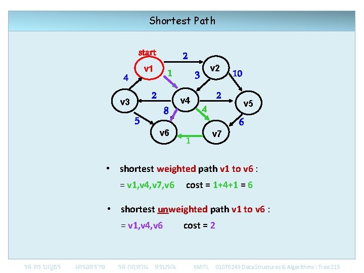 Shortest Path start v 1 4 1 2 v 3 5 8 v 6
