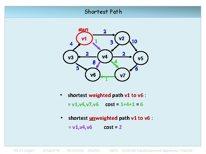 Shortest Path start v 1 4 1 2 v 3 5 8 v 6 Shortest Path start v 1 4 1 2 v 3 5 8 v 6