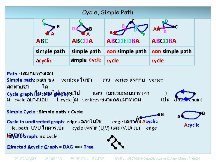 Cycle, Simple Path C ABC B A simple path acyclic C D B A