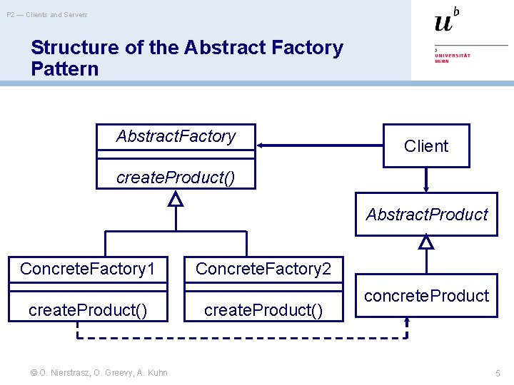 P 2 — Clients and Servers Structure of the Abstract Factory Pattern Abstract. Factory