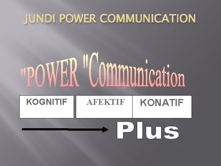 JUNDI POWER COMMUNICATION KOGNITIF AFEKTIF KONATIF 
