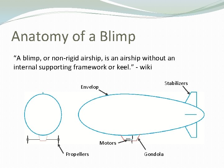 Anatomy of a Blimp “A blimp, or non-rigid airship, is an airship without an