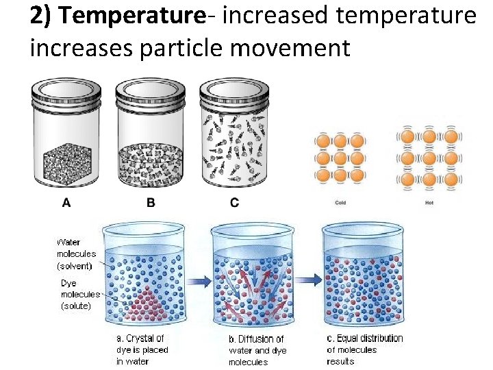 2) Temperature- increased temperature increases particle movement 