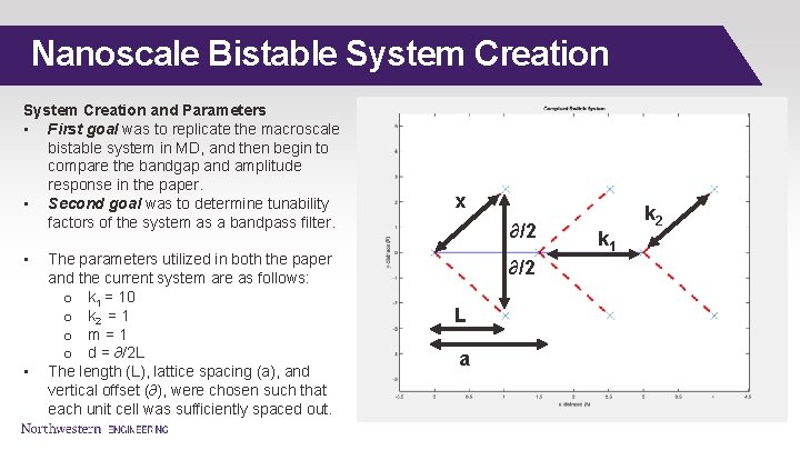 Nanoscale Bistable System Creation and Parameters • First goal was to replicate the macroscale