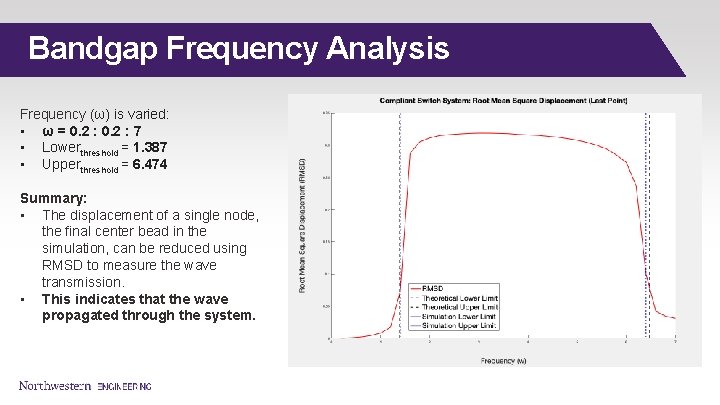 Bandgap Frequency Analysis Frequency (ω) is varied: • ω = 0. 2 : 7