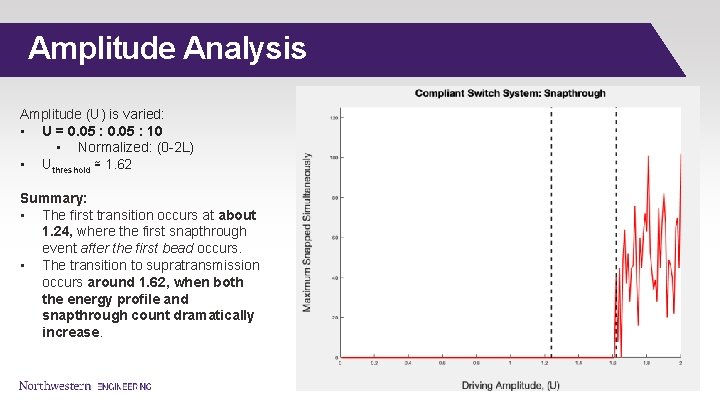 Amplitude Analysis Amplitude (U) is varied: • U = 0. 05 : 10 •