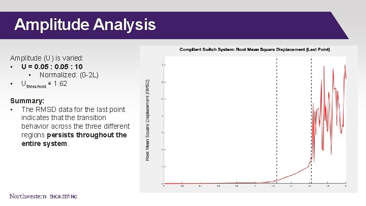 Amplitude Analysis Amplitude (U) is varied: • U = 0. 05 : 10 •