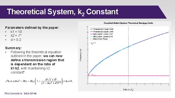 Theoretical System, k 2 Constant Parameters defined by the paper: • k 1 =