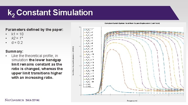 k 2 Constant Simulation Parameters defined by the paper: • k 1 = 10