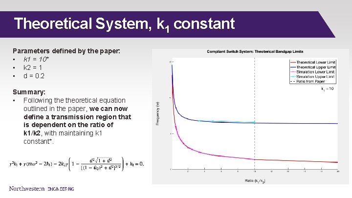 Theoretical System, k 1 constant Parameters defined by the paper: • k 1 =