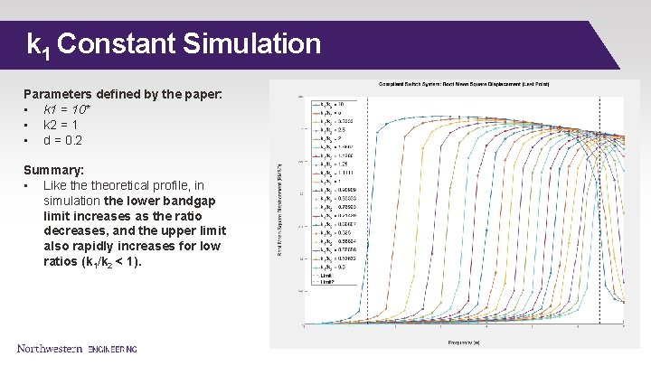 k 1 Constant Simulation Parameters defined by the paper: • k 1 = 10*