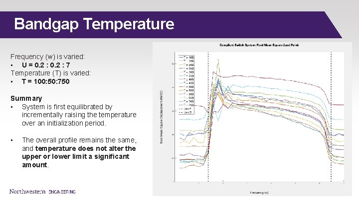 Bandgap Temperature Frequency (w) is varied: • U = 0. 2 : 7 Temperature