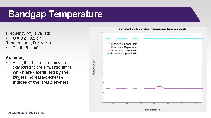 Bandgap Temperature Frequency (w) is varied: • U = 0. 2 : 7 Temperature