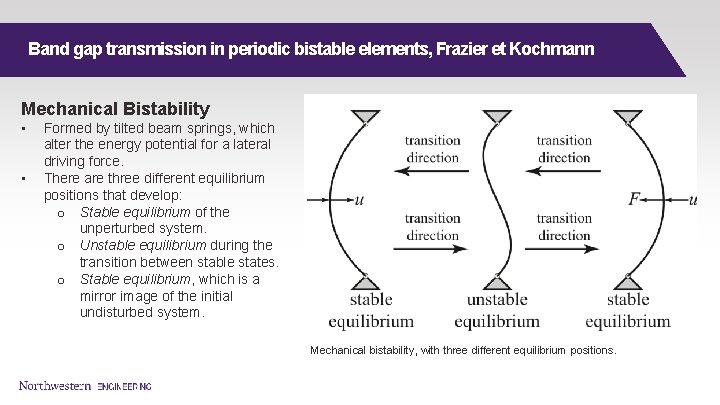 Band gap transmission in periodic bistable elements, Frazier et Kochmann Mechanical Bistability • •