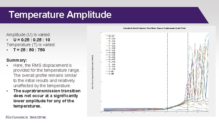 Temperature Amplitude (U) is varied: • U = 0. 25 : 10 Temperature (T)