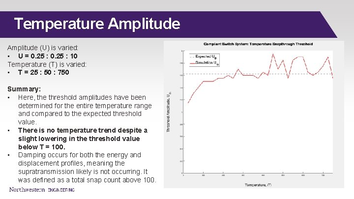 Temperature Amplitude (U) is varied: • U = 0. 25 : 10 Temperature (T)