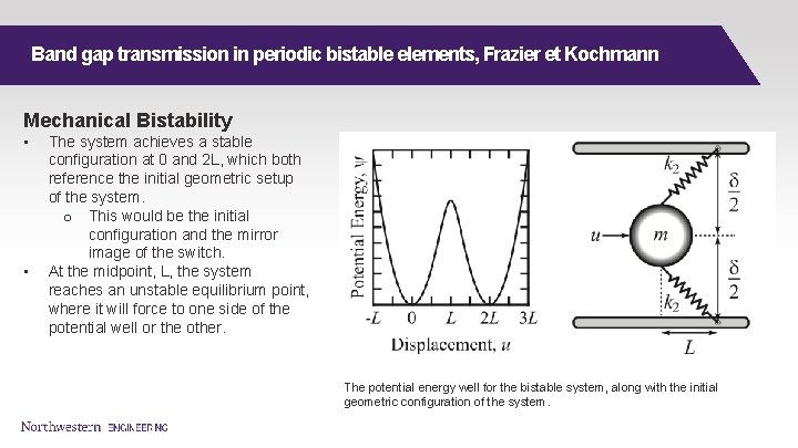 Band gap transmission in periodic bistable elements, Frazier et Kochmann Mechanical Bistability • •