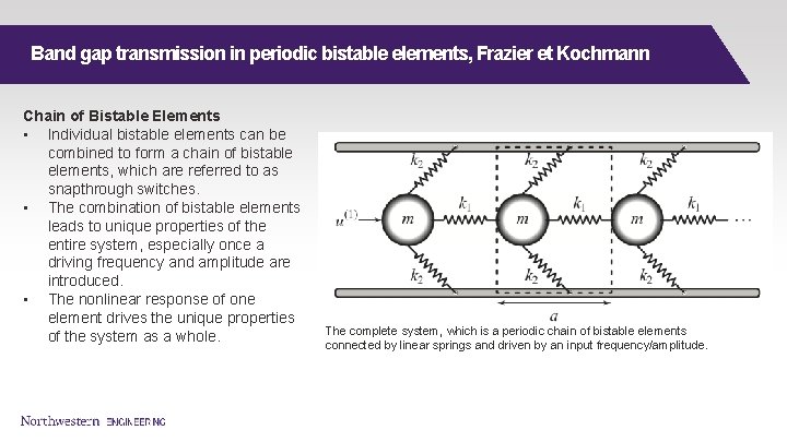 Band gap transmission in periodic bistable elements, Frazier et Kochmann Chain of Bistable Elements